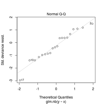 plot of chunk tut11.5aS3.5