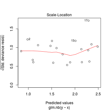 plot of chunk tut11.5aS3.5