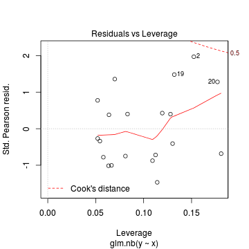 plot of chunk tut11.5aS3.5