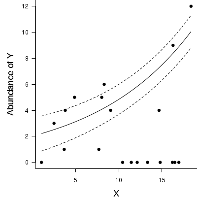 plot of chunk tut11.5aS4.10