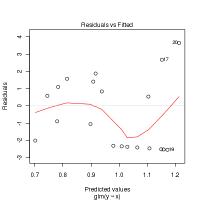 plot of chunk tut11.5aS4.1