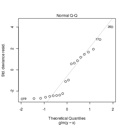 plot of chunk tut11.5aS4.1