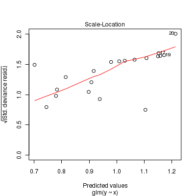 plot of chunk tut11.5aS4.1