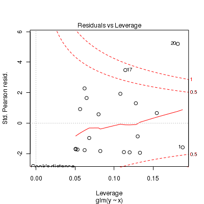 plot of chunk tut11.5aS4.1