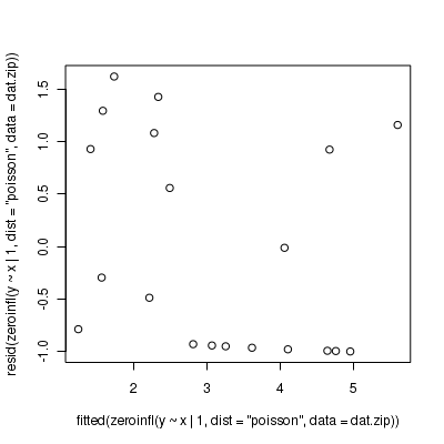 plot of chunk tut11.5aS4.1