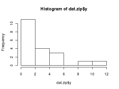 plot of chunk tut11.5aS4.2