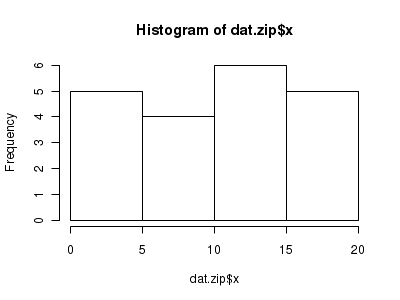 plot of chunk tut11.5aS4.3