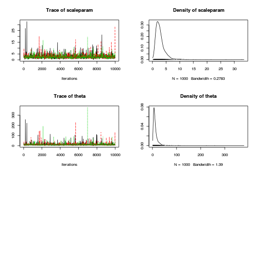 plot of chunk tut11.5bS4.2