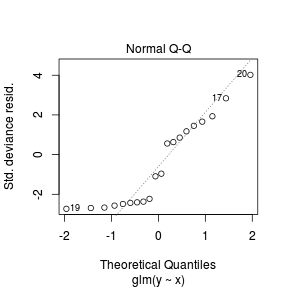 plot of chunk tut11.5bS5.1