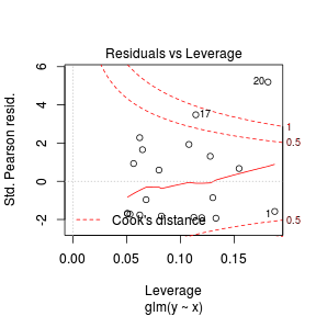 plot of chunk tut11.5bS5.1