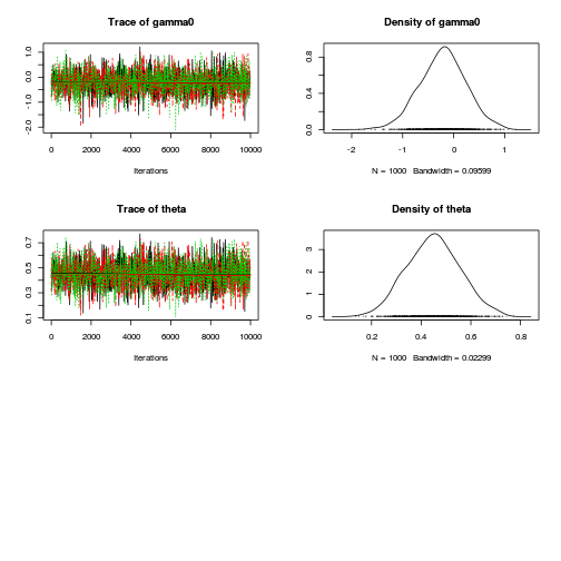 plot of chunk tut11.5bS5.8