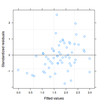 plot of chunk tut11.2aS1.5a