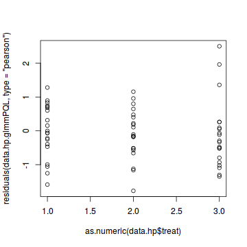 plot of chunk tut11.2aS1.5a