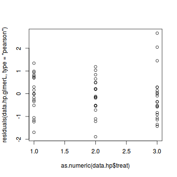 plot of chunk tut11.2aS1.5a