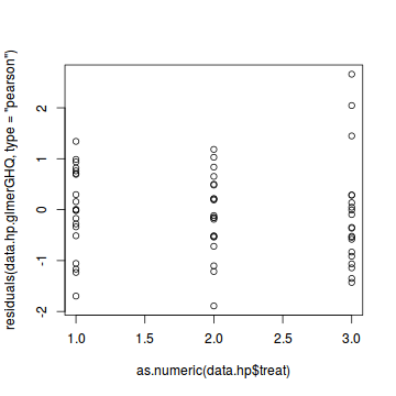 plot of chunk tut11.2aS1.5a