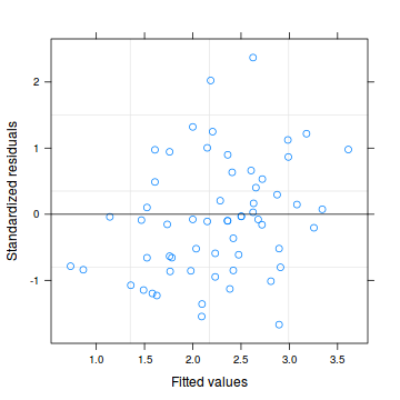 plot of chunk tut11.2aS2.33c