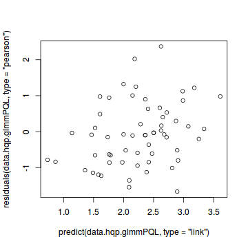 plot of chunk tut11.2aS2.33c