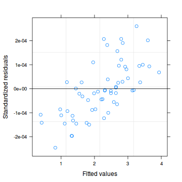 plot of chunk tut11.2aS3.5a