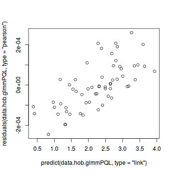 plot of chunk tut11.2aS3.5a