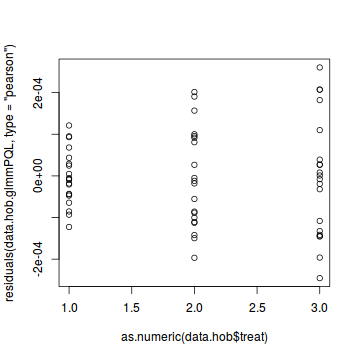 plot of chunk tut11.2aS3.5a