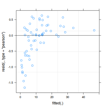 plot of chunk tut11.2aS3.5a