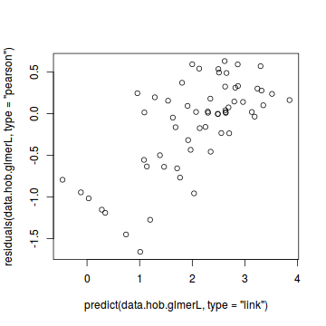 plot of chunk tut11.2aS3.5a