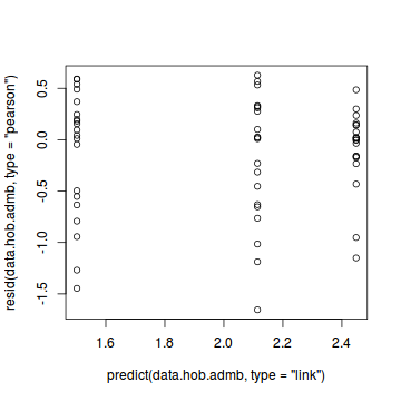 plot of chunk tut11.2aS3.5a