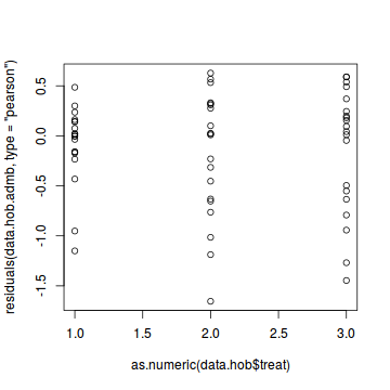 plot of chunk tut11.2aS3.5a