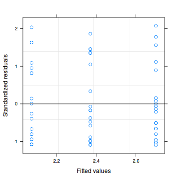 plot of chunk tut11.2aS4.5a