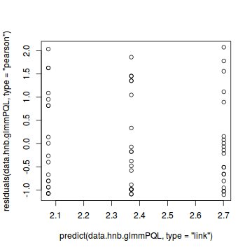 plot of chunk tut11.2aS4.5a