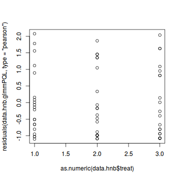 plot of chunk tut11.2aS4.5a