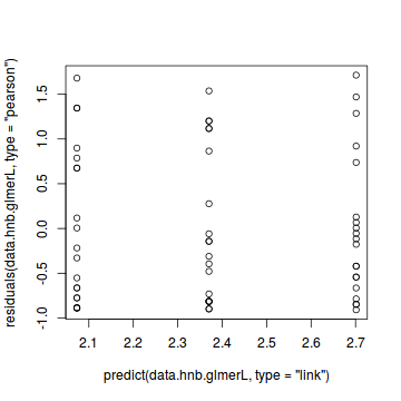 plot of chunk tut11.2aS4.5a