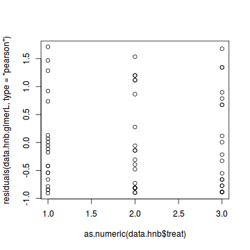 plot of chunk tut11.2aS4.5a