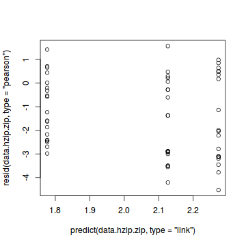 plot of chunk tut11.2aS5.5a