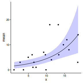 plot of chunk tut12.0S10.1e