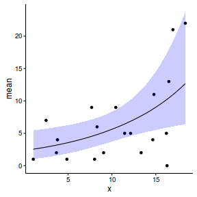 plot of chunk tut12.0S11.1e