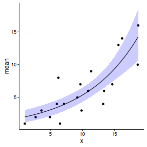 plot of chunk tut12.0S9.1e