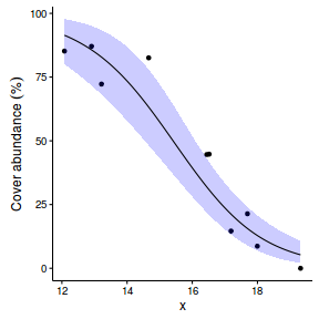 plot of chunk tut12.10S8.2e