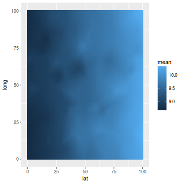 plot of chunk tut12.13.13a