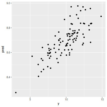 plot of chunk tut12.13.13b