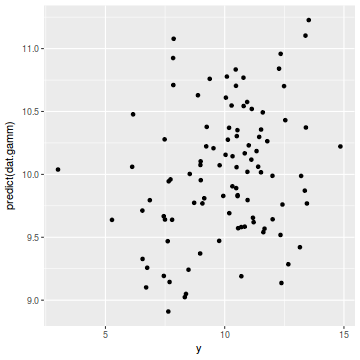 plot of chunk tut12.13.13b