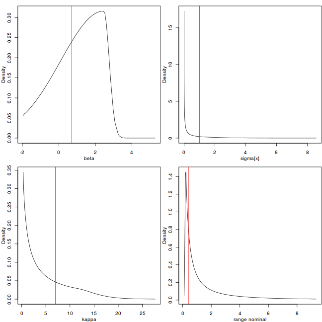 plot of chunk tut12.13.18b