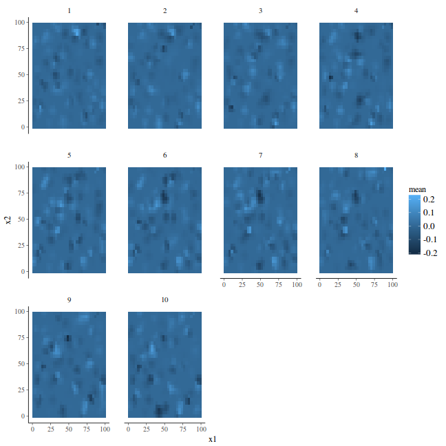 plot of chunk tut12.13.18c