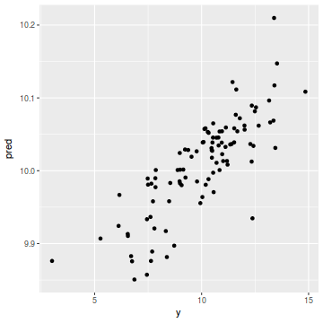 plot of chunk tut12.13.9b