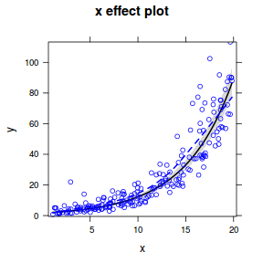 plot of chunk tut12.9S1.1