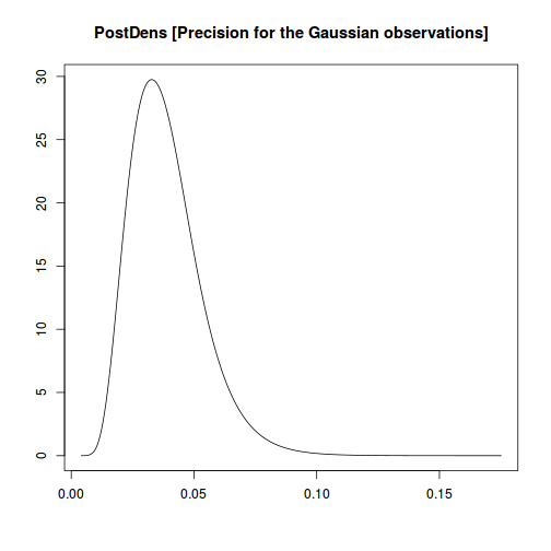 plot of chunk tut12.9S2.1d14