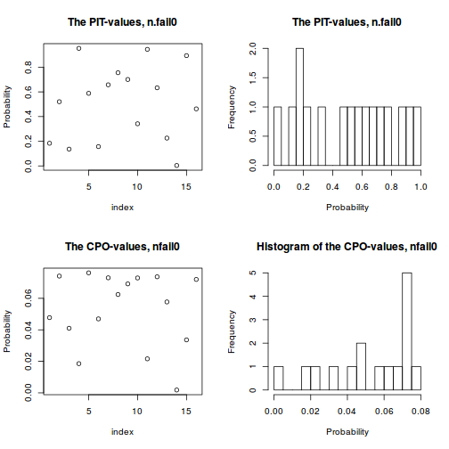 plot of chunk tut12.9S2.1d7