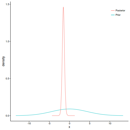 plot of chunk tut12.9S2.1d7b