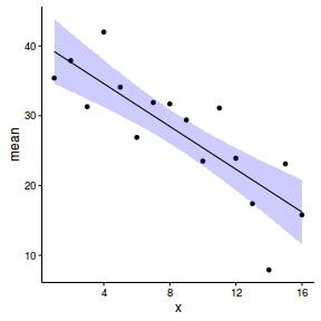 plot of chunk tut12.9S2.2