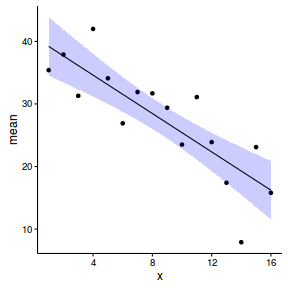 plot of chunk tut12.9S2.3